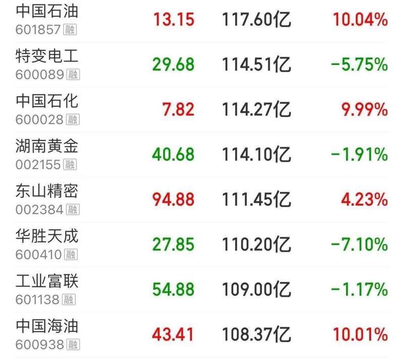 1500亿油运龙头涨停 招商轮船8天5板股价创历史新高 新闻