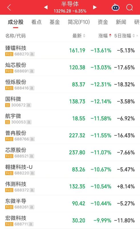 1500亿油运龙头涨停 招商轮船8天5板股价创历史新高 新闻