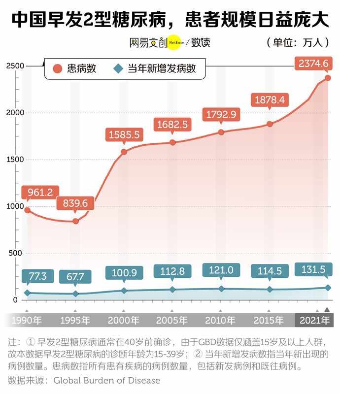 今日要闻:中国年轻人,已经开始得糖尿病了 新闻 今日要闻:中国年轻人,已经开始得糖尿病了 新闻 今日要闻:中国年轻人,已经开始得糖尿病了 新闻 今日要闻:中国年轻人,已经开始得糖尿病了 新闻 今日要闻:中国年轻人,已经开始得糖尿病了 新闻 今日要闻:中国年轻人,已经开始得糖尿病了 新闻 今日要闻:中国年轻人,已经开始得糖尿病了 新闻