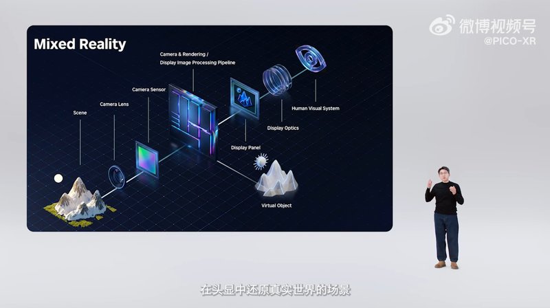 字节跳动 PICO OS 6 预告发布,今年还将推出全新 XR 旗舰产品“Project Swan” 新闻 字节跳动 PICO OS 6 预告发布,今年还将推出全新 XR 旗舰产品“Project Swan” 新闻