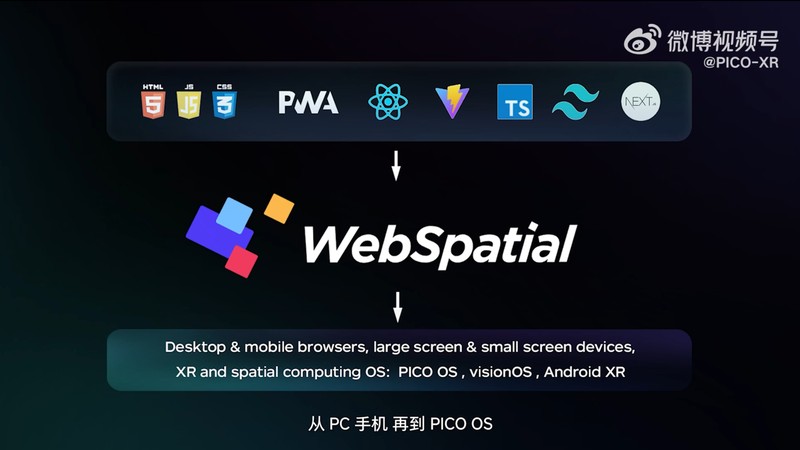 字节跳动 PICO OS 6 预告发布,今年还将推出全新 XR 旗舰产品“Project Swan” 新闻 字节跳动 PICO OS 6 预告发布,今年还将推出全新 XR 旗舰产品“Project Swan” 新闻