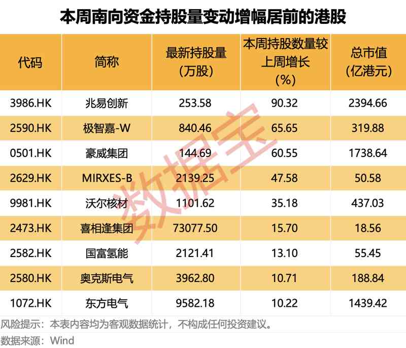 人形机器人概念股火了,这路资金大幅加仓! 新闻 人形机器人概念股火了,这路资金大幅加仓! 新闻