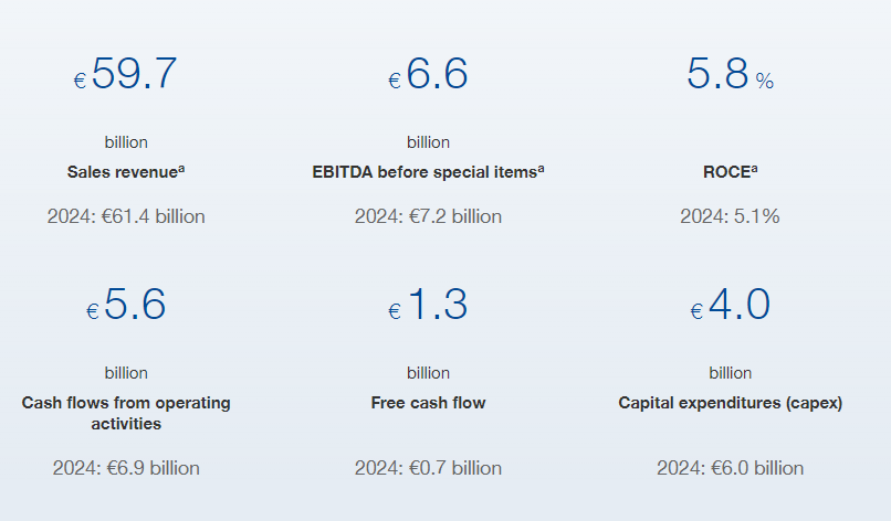 阵痛与重塑 从巴斯夫2025财报细看“深水区”的经营调整 新闻 阵痛与重塑 从巴斯夫2025财报细看“深水区”的经营调整 新闻