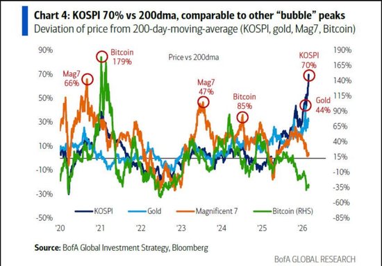 美银Hartnett:“私募信贷危机”就是“领先指标” 新闻 美银Hartnett:“私募信贷危机”就是“领先指标” 新闻