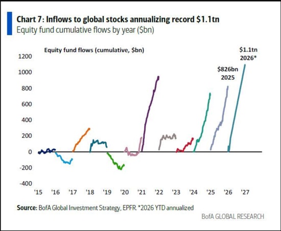 美银Hartnett:“私募信贷危机”就是“领先指标” 新闻 美银Hartnett:“私募信贷危机”就是“领先指标” 新闻