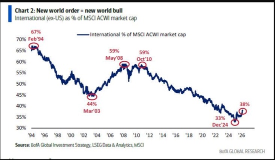 美银Hartnett:“私募信贷危机”就是“领先指标” 新闻 美银Hartnett:“私募信贷危机”就是“领先指标” 新闻
