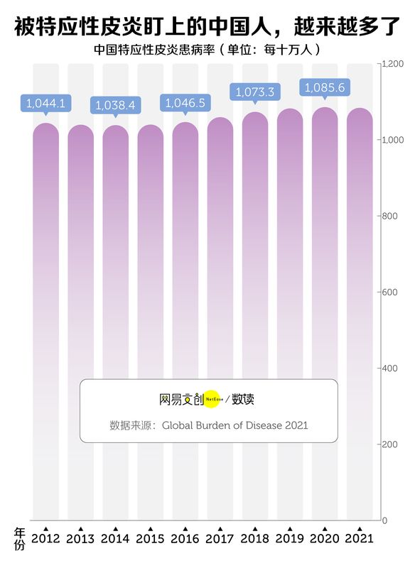 无法根治,它让1500万中国人生不如死 新闻 无法根治,它让1500万中国人生不如死 新闻