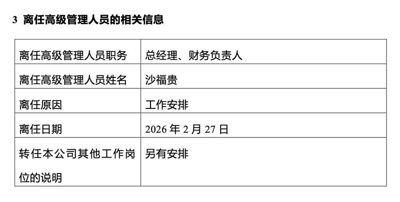 东财基金“换帅”!顾勇接棒,沙福贵“另有安排”,公募高管变更潮持续发酵 新闻 东财基金“换帅”!顾勇接棒,沙福贵“另有安排”,公募高管变更潮持续发酵 新闻