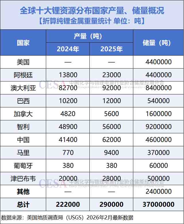 争“锂”(上篇):津巴布韦出口禁令背后,全球锂资源竞逐赛升级! 新闻 争“锂”(上篇):津巴布韦出口禁令背后,全球锂资源竞逐赛升级! 新闻