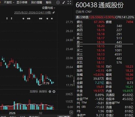 800亿光伏龙头,拟并购行业独角兽!600438,明起停牌! 新闻 800亿光伏龙头,拟并购行业独角兽!600438,明起停牌! 新闻 800亿光伏龙头,拟并购行业独角兽!600438,明起停牌! 新闻