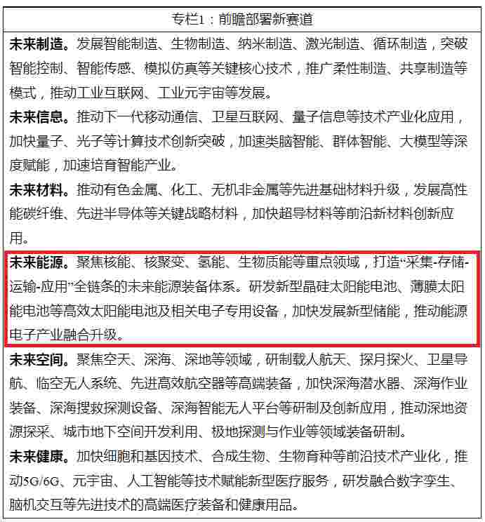  政府工作报告部署新任务，2026能源、双碳新机遇在哪 新闻 政府工作报告部署新任务，2026能源、双碳新机遇在哪 新闻