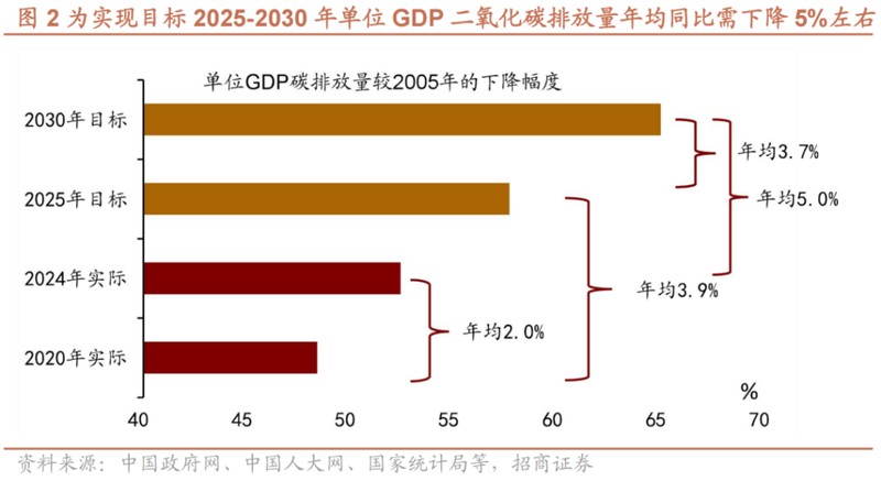  政府工作报告部署新任务，2026能源、双碳新机遇在哪 新闻 政府工作报告部署新任务，2026能源、双碳新机遇在哪 新闻