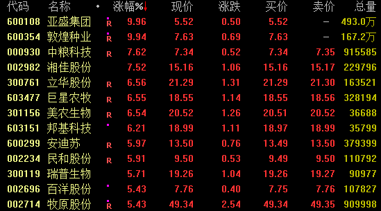 全线飙升!000533三连板,601179创新高 新闻