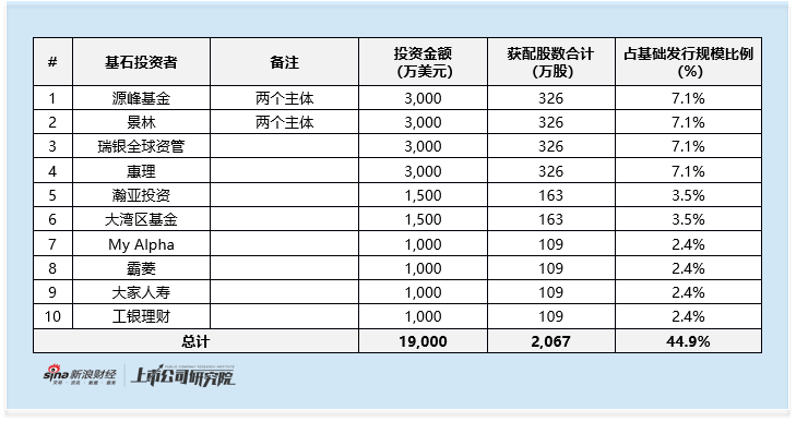  算力PCB头部企业广合科技登陆港股；发行策略审慎，业绩韧性凸显。 股票财经 算力PCB头部企业广合科技登陆港股；发行策略审慎，业绩韧性凸显。 股票财经 算力PCB头部企业广合科技登陆港股；发行策略审慎，业绩韧性凸显。 股票财经
