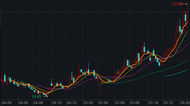  算力PCB头部企业广合科技登陆港股；发行策略审慎，业绩韧性凸显。 股票财经 算力PCB头部企业广合科技登陆港股；发行策略审慎，业绩韧性凸显。 股票财经 算力PCB头部企业广合科技登陆港股；发行策略审慎，业绩韧性凸显。 股票财经
