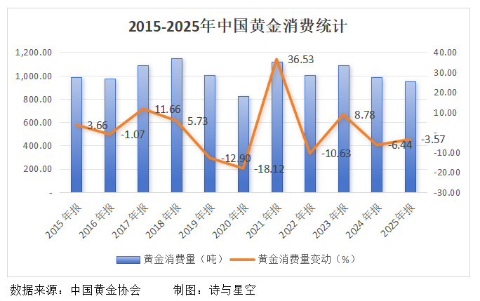  金价高位震荡，传统金店面临严峻考验；老凤祥业绩承压，行业困境显现。 股票财经 金价高位震荡，传统金店面临严峻考验；老凤祥业绩承压，行业困境显现。 股票财经 金价高位震荡，传统金店面临严峻考验；老凤祥业绩承压，行业困境显现。 股票财经