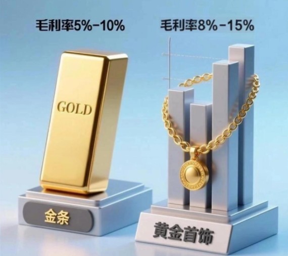  金价高位震荡，传统金店面临严峻考验；老凤祥业绩承压，行业困境显现。 股票财经 金价高位震荡，传统金店面临严峻考验；老凤祥业绩承压，行业困境显现。 股票财经 金价高位震荡，传统金店面临严峻考验；老凤祥业绩承压，行业困境显现。 股票财经