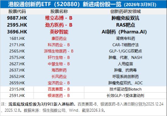创新药港股震荡持续半年;底部迹象渐显;政策出海盈利催化多线并进 股票财经 创新药港股震荡持续半年;底部迹象渐显;政策出海盈利催化多线并进 股票财经 创新药港股震荡持续半年;底部迹象渐显;政策出海盈利催化多线并进 股票财经