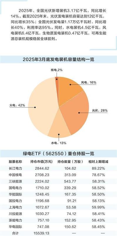  政策催化算电协同，绿色电力增长空间全面打开。 股票财经 政策催化算电协同，绿色电力增长空间全面打开。 股票财经
