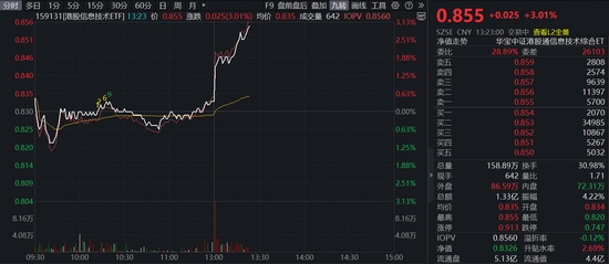  硬科技迎来配置窗口；港股信息技术ETF午后劲升；估值洼地吸引国际目光。 股票财经 硬科技迎来配置窗口；港股信息技术ETF午后劲升；估值洼地吸引国际目光。 股票财经 硬科技迎来配置窗口；港股信息技术ETF午后劲升；估值洼地吸引国际目光。 股票财经