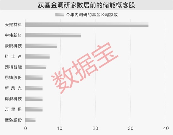 新型储能迎来发展新机遇;市场需求持续释放;产业链企业积极布局。 股票财经 新型储能迎来发展新机遇;市场需求持续释放;产业链企业积极布局。 股票财经 新型储能迎来发展新机遇;市场需求持续释放;产业链企业积极布局。 股票财经 新型储能迎来发展新机遇;市场需求持续释放;产业链企业积极布局。 股票财经