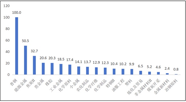大宗商品全线走高:从货币弱化到需求爆发,涨价逻辑层层递进。 股票财经 大宗商品全线走高:从货币弱化到需求爆发,涨价逻辑层层递进。 股票财经 大宗商品全线走高:从货币弱化到需求爆发,涨价逻辑层层递进。 股票财经
