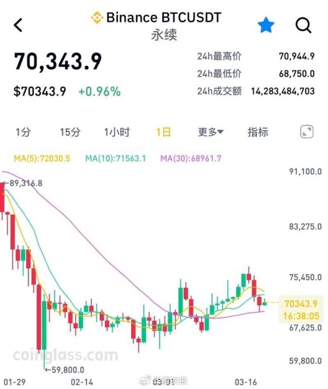 比特币矿业深陷亏损泥潭,头部企业加速抛售持币转向AI算力托管;电力资源重获估值,产业迁徙拉开序幕。 IT技术 比特币矿业深陷亏损泥潭,头部企业加速抛售持币转向AI算力托管;电力资源重获估值,产业迁徙拉开序幕。 IT技术