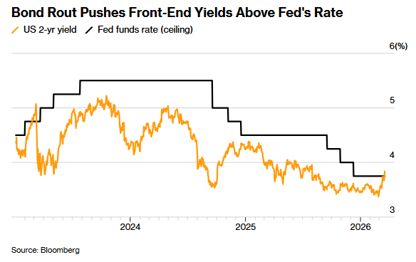  中东战火点燃债券市场，油价上涨挑战美联储底线；交易策略大洗牌，收益率曲线重塑预期 股票财经 中东战火点燃债券市场，油价上涨挑战美联储底线；交易策略大洗牌，收益率曲线重塑预期 股票财经