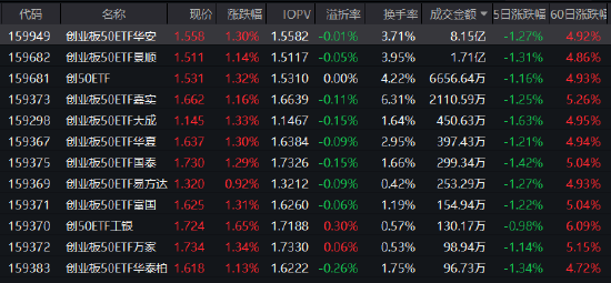 创业板50ETF资金狂涌:盲目跟风背后的逻辑陷阱与估值重构 股票财经 创业板50ETF资金狂涌:盲目跟风背后的逻辑陷阱与估值重构 股票财经