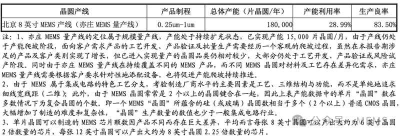 深潜微缩世界:一家半导体巨头的转折与突围 新闻 深潜微缩世界:一家半导体巨头的转折与突围 新闻