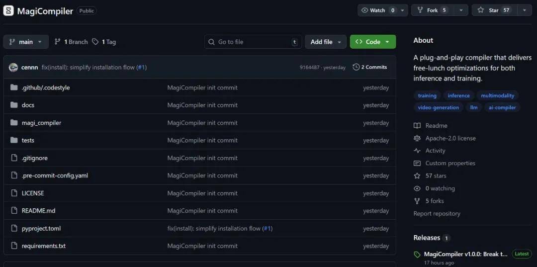  MagiCompiler深度解析：从torch.compile局部优化到全局调度的技术跨越 IT技术