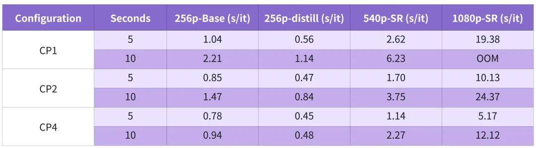  MagiCompiler深度解析：从torch.compile局部优化到全局调度的技术跨越 IT技术