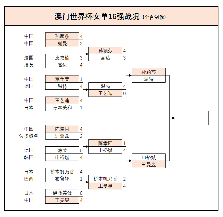  【技术解局】国乒三将的澳门突围：数据背后的战术博弈与应对策略 体育新闻 【技术解局】国乒三将的澳门突围：数据背后的战术博弈与应对策略 体育新闻