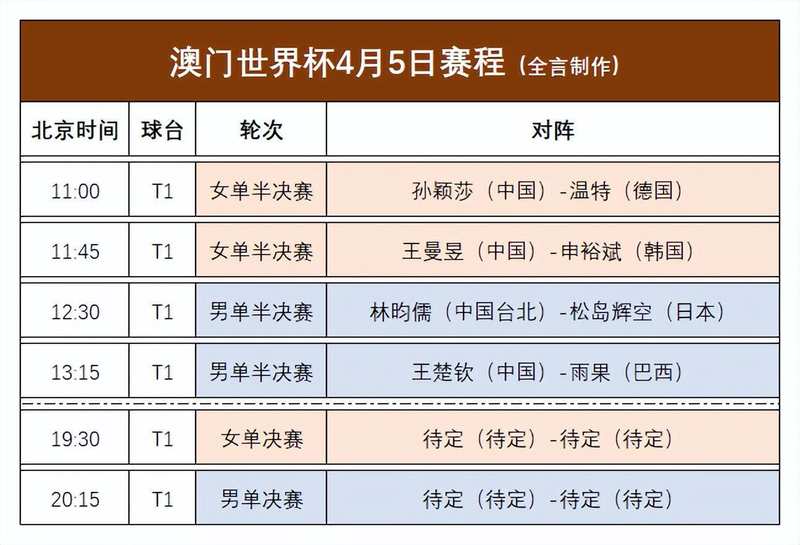  【技术解局】国乒三将的澳门突围：数据背后的战术博弈与应对策略 体育新闻 【技术解局】国乒三将的澳门突围：数据背后的战术博弈与应对策略 体育新闻