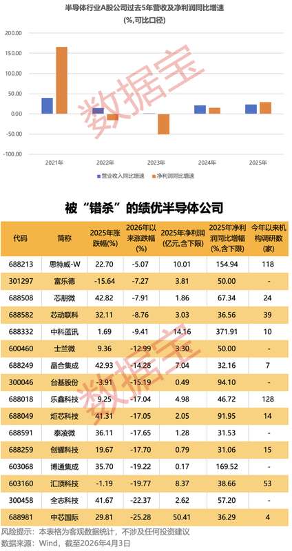  六氟磷酸锂触底反转逻辑解密：天际股份从亏损13.51亿到盈利8218万的完整复盘 股票财经